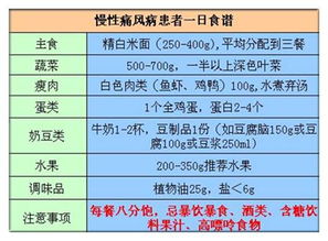 中国家庭饮食指南，常见食物的营养成分解析