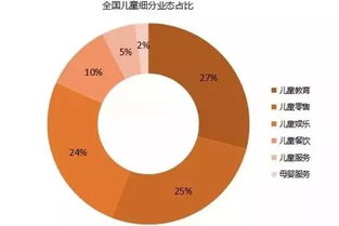 如何选择合适的儿童玩乐项目加盟，费用与考量因素