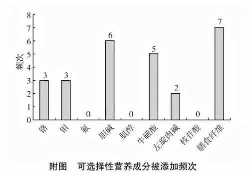 营养全解析，最新版各种食物的营养成分表