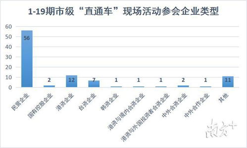 企业发展中心，企业成长的加速器