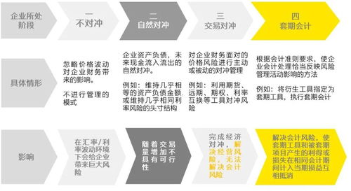 企业成长的四个关键阶段，从初创到成熟