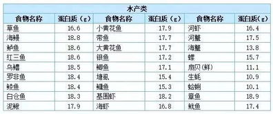 2024年中国食物成分表，营养与健康育儿指南