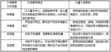 角色行为，理解儿童成长中的关键概念