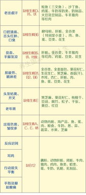 食品营养表中的能量与热量，家长必知的营养知识