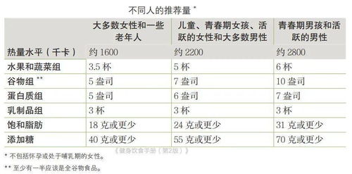宝宝饮食宝典，食物营养成分速查手册全解析