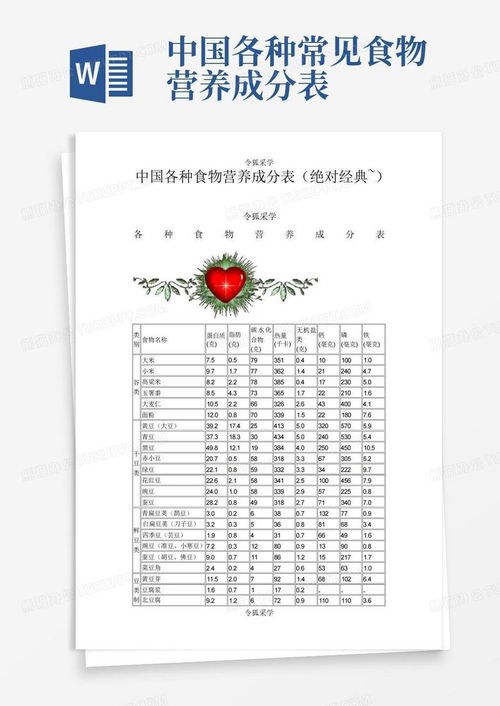 如何利用食物营养成分表为孩子制定健康饮食计划