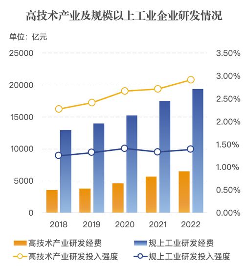 企业成长能力指标解析，衡量企业发展潜力的关键指标