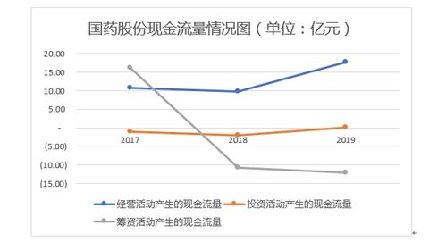 企业成长能力指标解析，衡量企业发展潜力的关键指标
