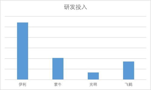 企业成长能力指标解析，衡量企业发展潜力的关键指标