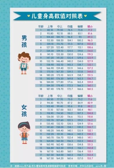 宝贝餐桌，营养搭配的艺术与科学