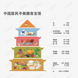 构建孩子的健康饮食，营养金字塔的高清图解与实践指南