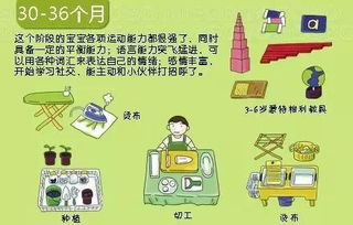 培养下一代的赚钱能力，育儿专家的指导策略