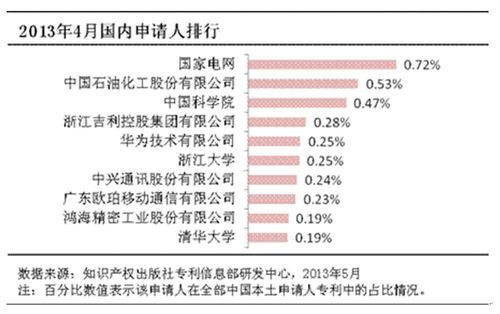 激发员工创新，构建企业持续竞争力的关键策略