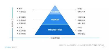 未来趋势，探索处于成长阶段的行业及其对育儿的影响