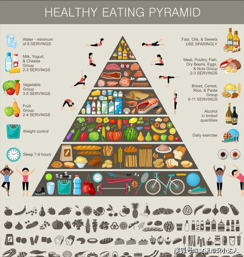 营养金字塔最新解读，为孩子打造健康饮食结构