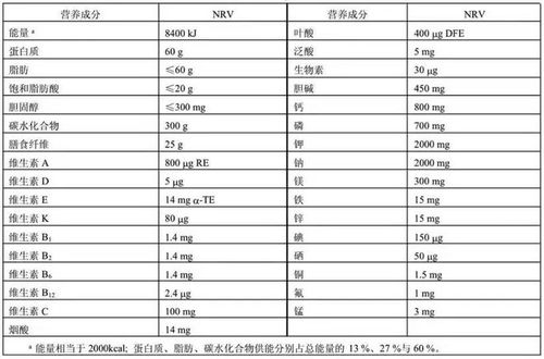 慧眼识食，如何读懂食物上的营养成分表