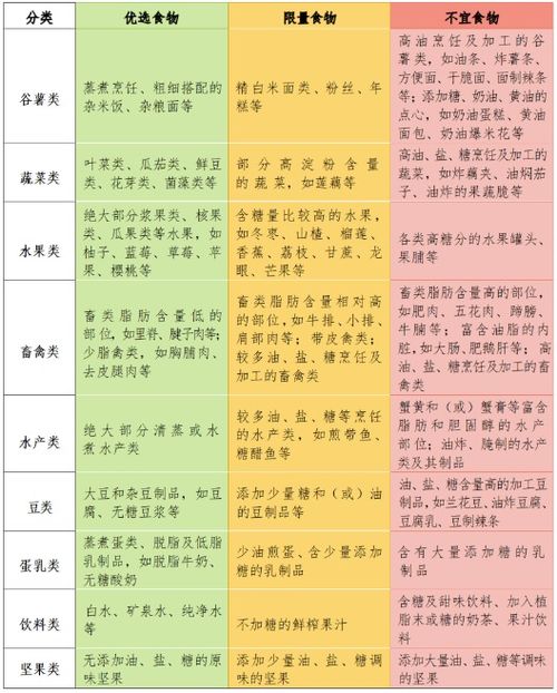 宝宝健康成长，食物营养表解读大全