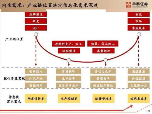 企业成长能力的深度分析，关键指标与战略规划