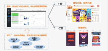 企业成长能力的深度分析，关键指标与战略规划