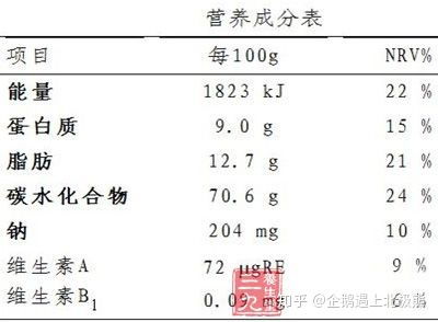 了解食物营养，如何查询和解读食物营养成分含量