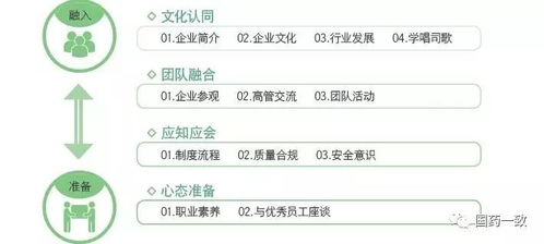 为孩子的未来绘制蓝图，成长计划规划模板指南