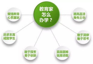 培养未来领袖，理解孩子成长中的赚钱、成长与发展