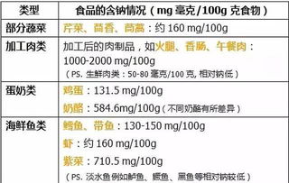 钠在儿童饮食中的重要性，如何通过营养成分表确保健康摄入