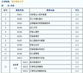 幼师中专自考大专，科目指南与备考策略