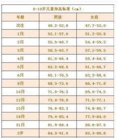宝宝健康成长，食物营养对比表全解析