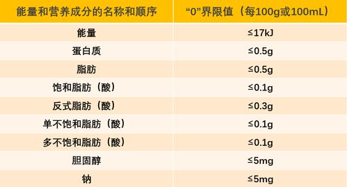 宝宝健康成长的指南，食物营养成分表的科学运用