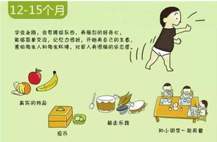 关注孩子发展，育儿专家的全面指南