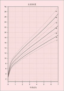 企业成长规律曲线，育儿专家视角下的企业成长与孩子成长类比