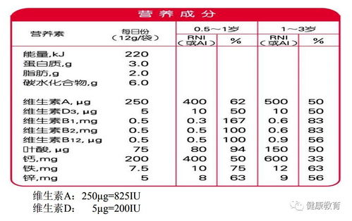 营养全知道，家庭必备的各种食物营养价值汇总表