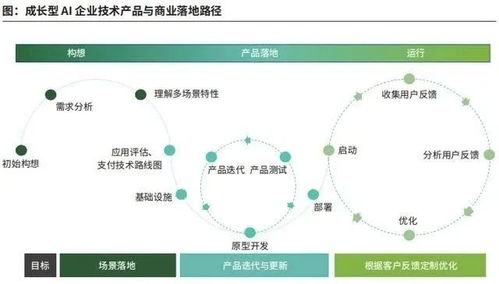 成长型企业的定义及其对员工成长的积极影响