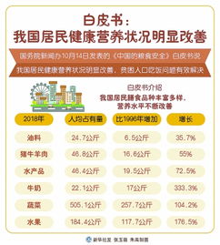 营养宝库，探索中国食物营养成分查询网站