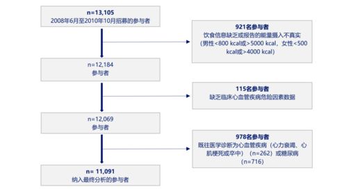 如何利用食物营养成分表计算每日摄入量