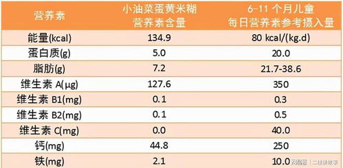 宝宝健康成长的指南，解读食物营养成分表的重要性
