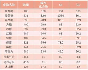 宝宝饮食指南，常见食物营养成分含量一览表