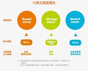 企业成长阶段性规律与育儿的相似之处，培养下一代的启示