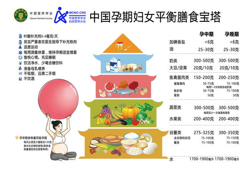 宝宝健康成长的指南，各类食物营养成分表图解读