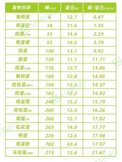 家长必读，如何查询食物营养成分表，为孩子打造健康饮食