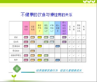 宝宝健康成长，常见食物营养速查表