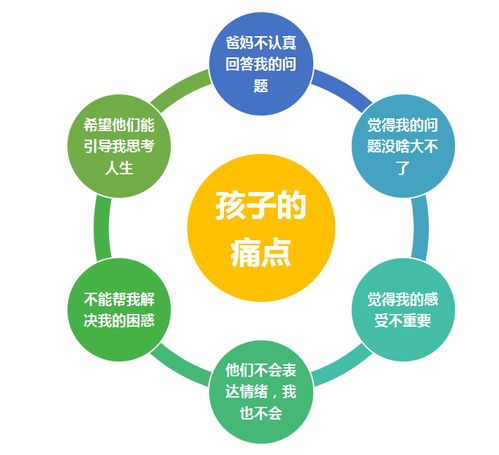 成长过程中的关键阶段，如何通过翻译来促进孩子的发展