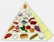 营养均衡，日常食物营养成分对比分析