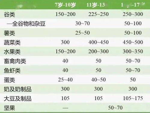 营养均衡，日常食物营养成分对比分析