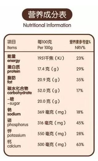 解密食物营养成分，科学计算与日常应用