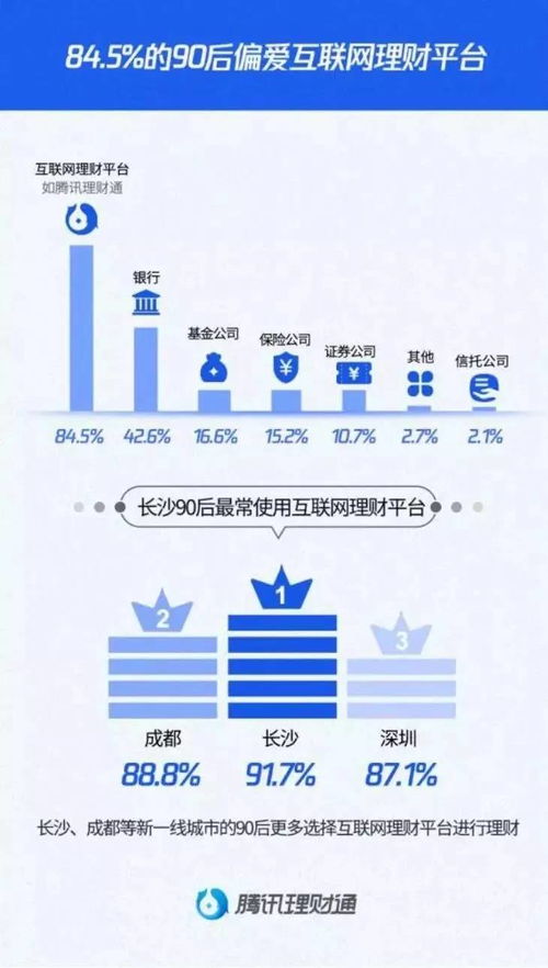 赚钱养成，培养下一代的财务智慧