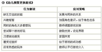 深入了解，儿童发展性问题的分类与应对策略