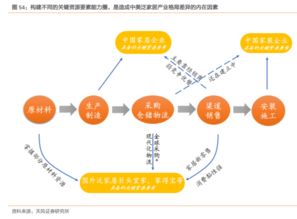 如何撰写企业发展历程模板，关键要素与步骤指南