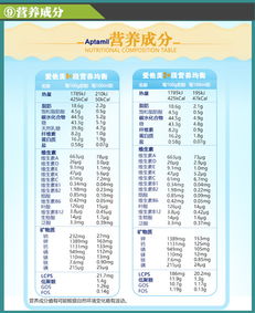 中国儿童营养摄入指南，解读营养成分表的重要性